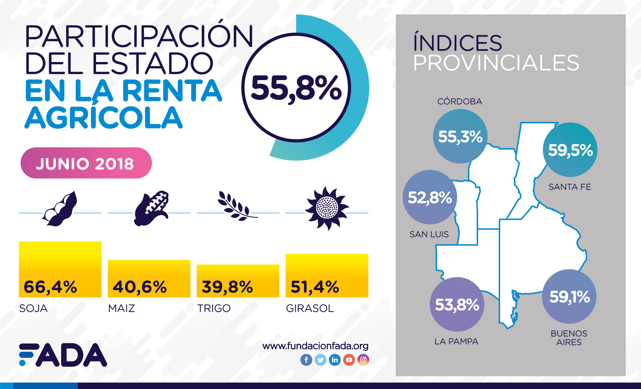 Indice-FADA-Junio-2018-Grfica.jpg